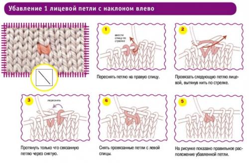 Шапка-бини спицами с красивой макушкой. Шапка бини резинкой 1/1 без отворота
