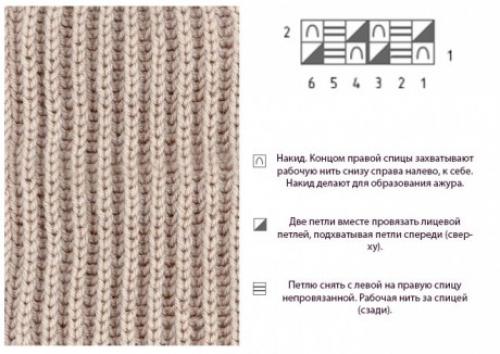 Красивый узор для шапки из толстой пряжи. Большая подборка узоров для вязания шапок спицами