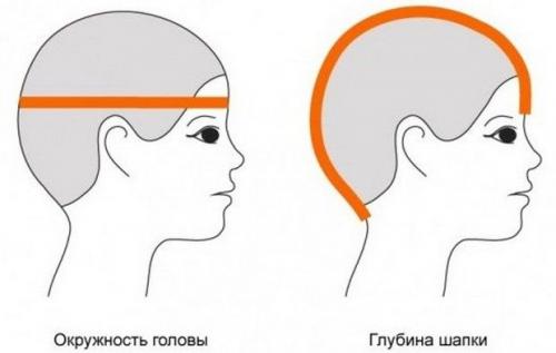 Шапка из толстой пряжи своими руками. Шапка из толстой пряжи для женщин. Мастер-класс вязания пошагово, схема с описанием