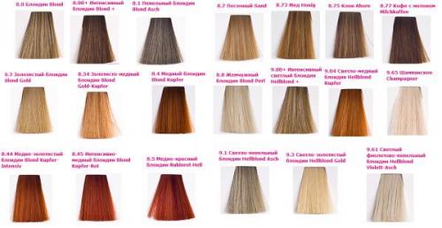 Палитра красок для волос кин профессиональная палитра. Краска KEEN 01