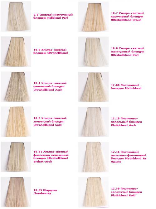 Краска keen: палитра. Палитра краски для волос Keen (Кин) на фото