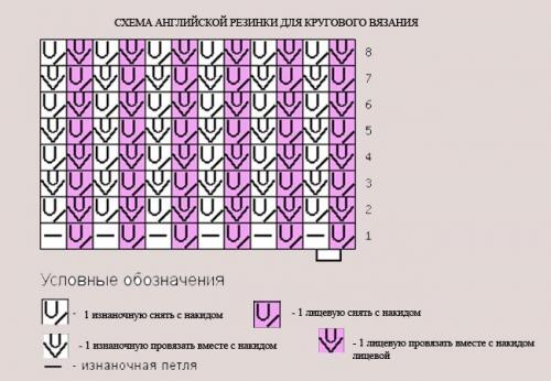 Как связать объемную женскую шапку спицами с отворотом. Объемная шапка спицами