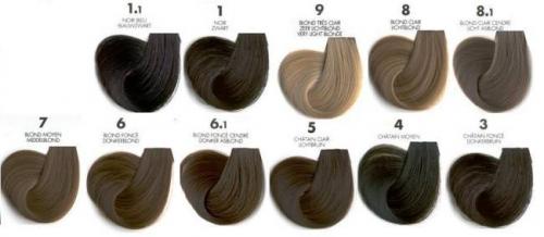 Keune тонирование палитра. Краска для волос Keune (Кене). Особенности и палитра на фото.