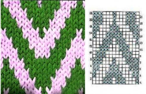 70 узоров для вязания шапок спицами. Подборка схем и описаний для вязания простых узоров спицами начинающим и не только