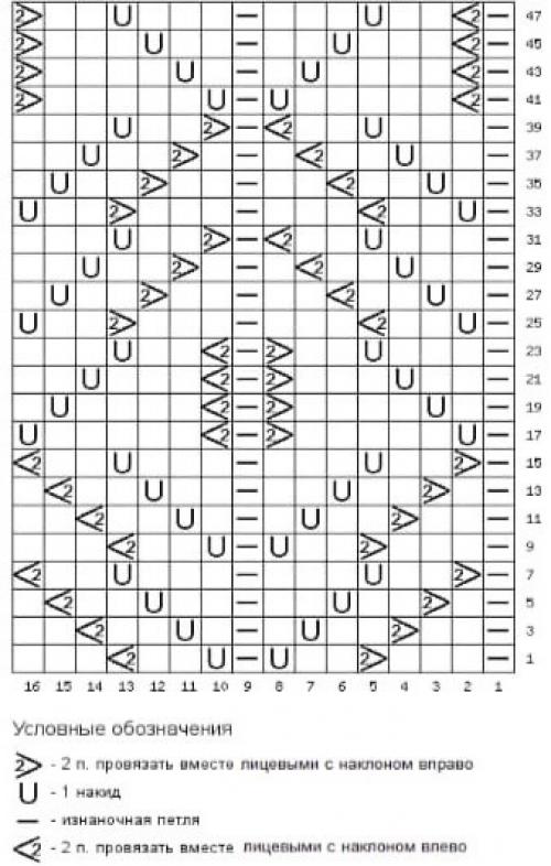70 узоров для вязания шапок спицами. Подборка схем и описаний для вязания простых узоров спицами начинающим и не только 37