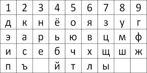 Совместимость по фамилии и имени между мужчиной и женщиной. Насколько мужчина и женщина подходят друг другу?