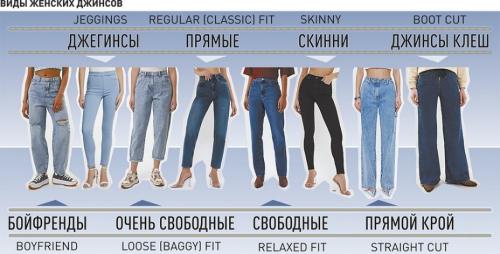 Можно ли подарить такие джинсы на праздник, и как выбрать подходящий размер. Как выбрать идеальную пару черных классических джинсов